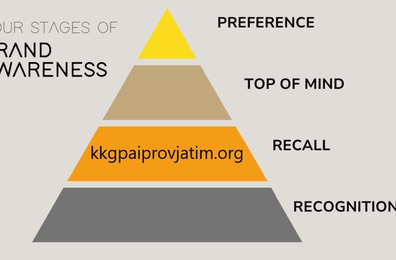 Cara Kreatif Meningkatkan Brand Awareness